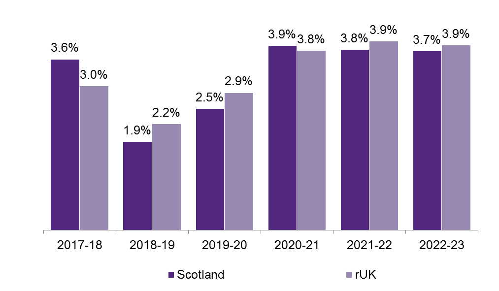 Income Tax in Scotland: 2017 update Scottish Parliament