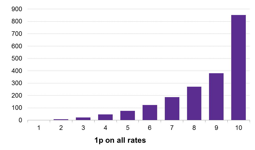 income-tax-in-scotland-2017-update-scottish-parliament