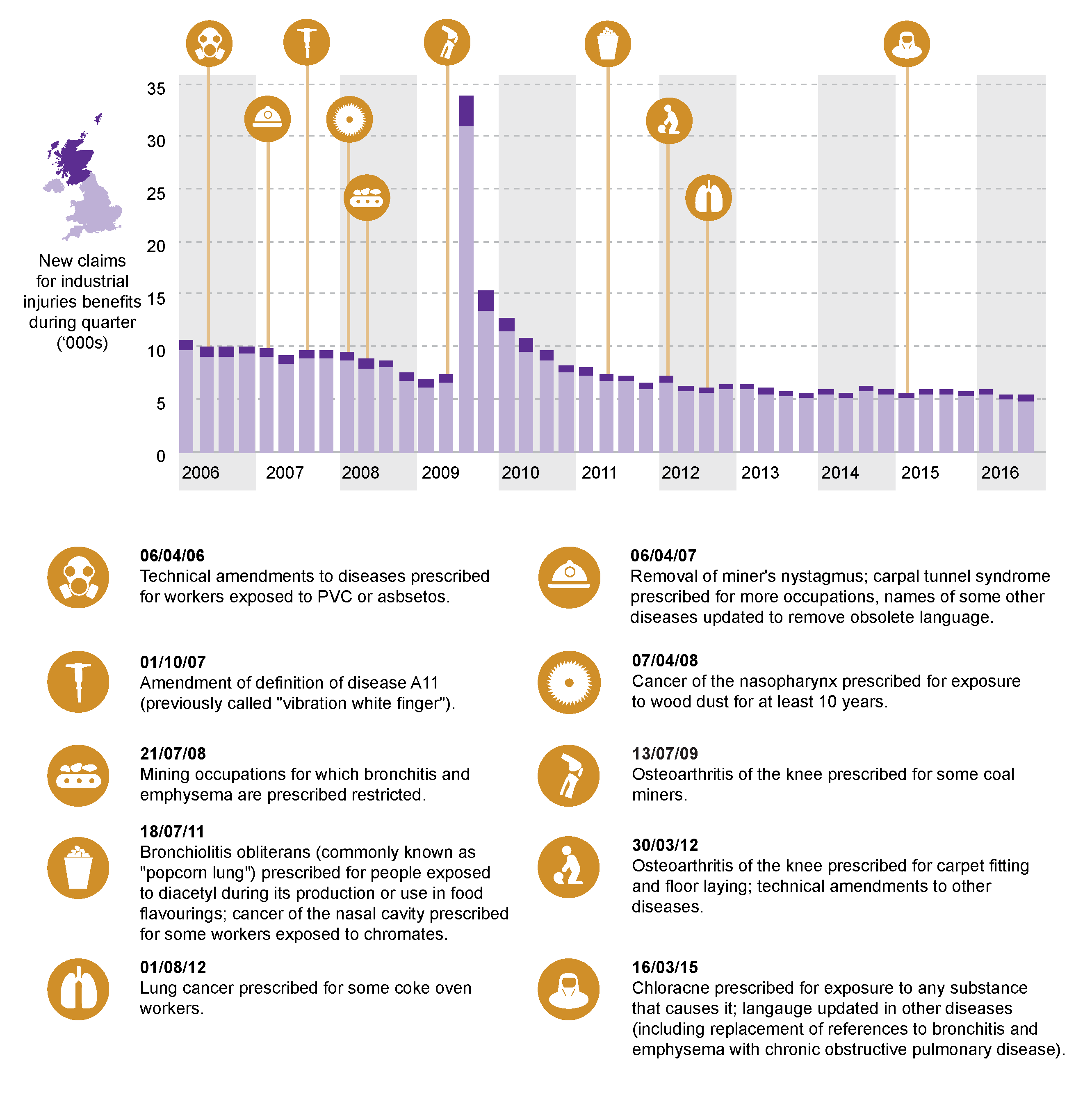 scotland-act-2016-industrial-injuries-benefits-and-severe-disablement