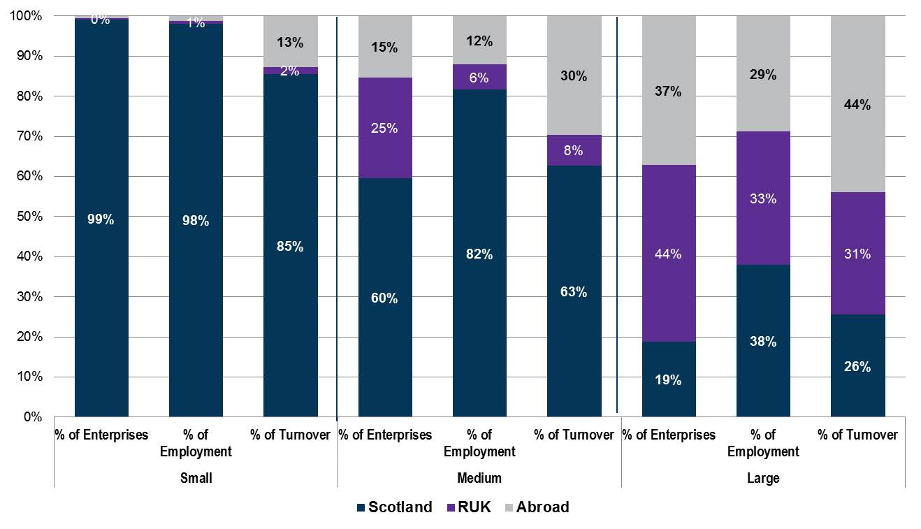 Scotland's Business Base - Facts and Figures | Scottish Parliament