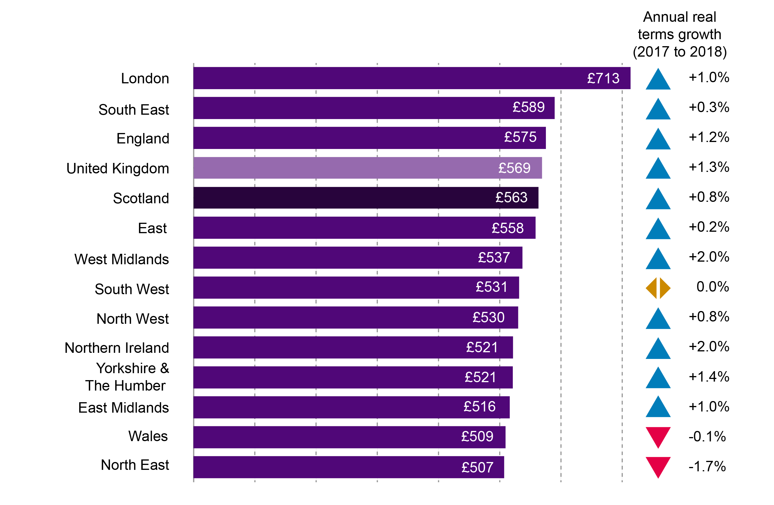 earnings-in-scotland-2018-scottish-parliament