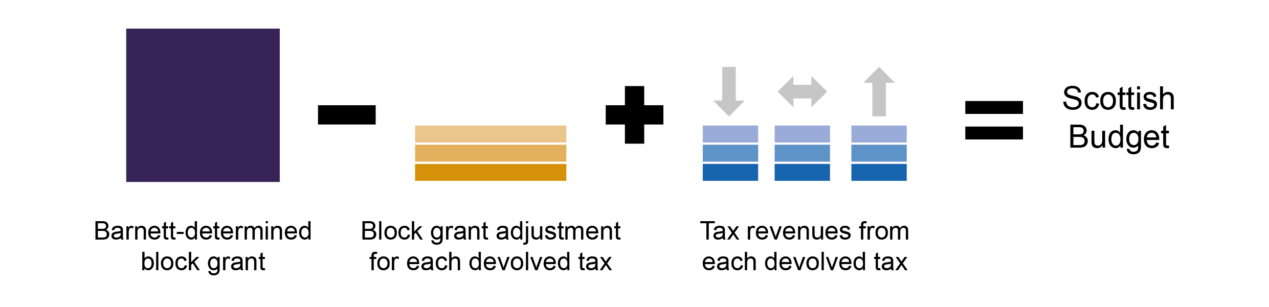 Scottish Budget 2019-20 | Scottish Parliament