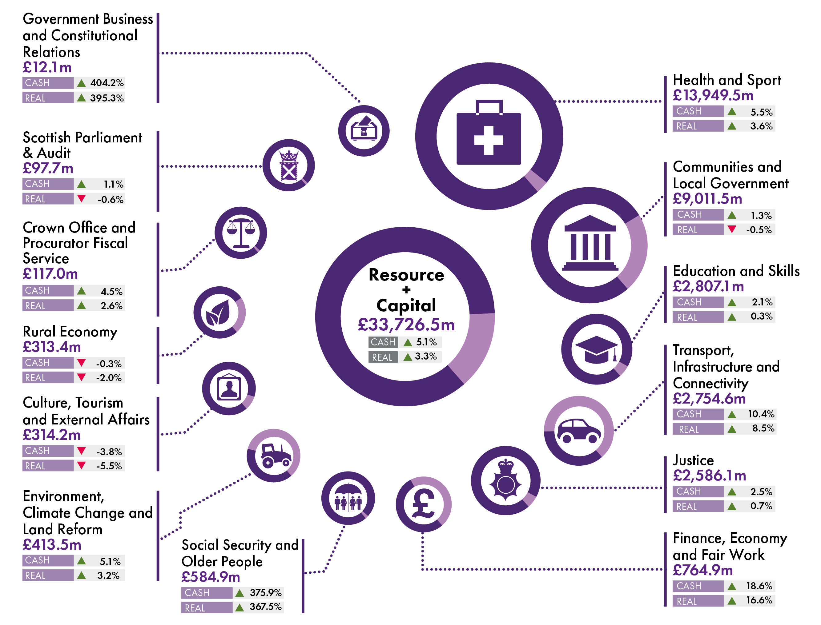 Scottish Budget 201920 Scottish Parliament