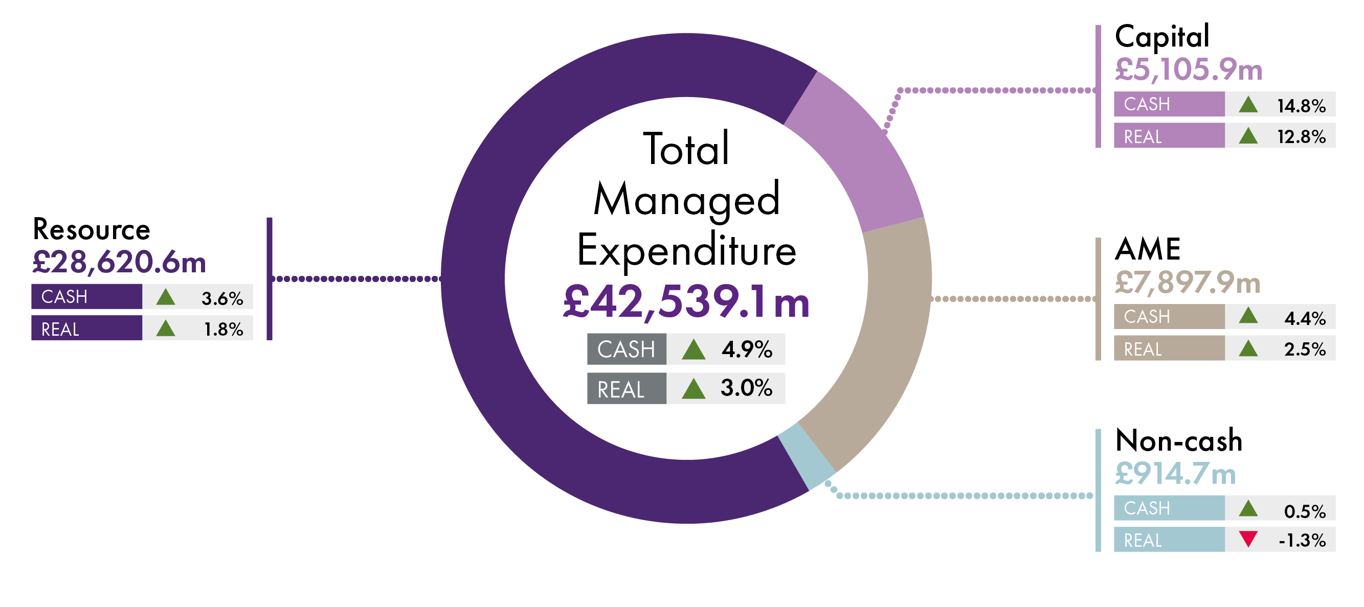 Scottish Budget 2019-20 | Scottish Parliament