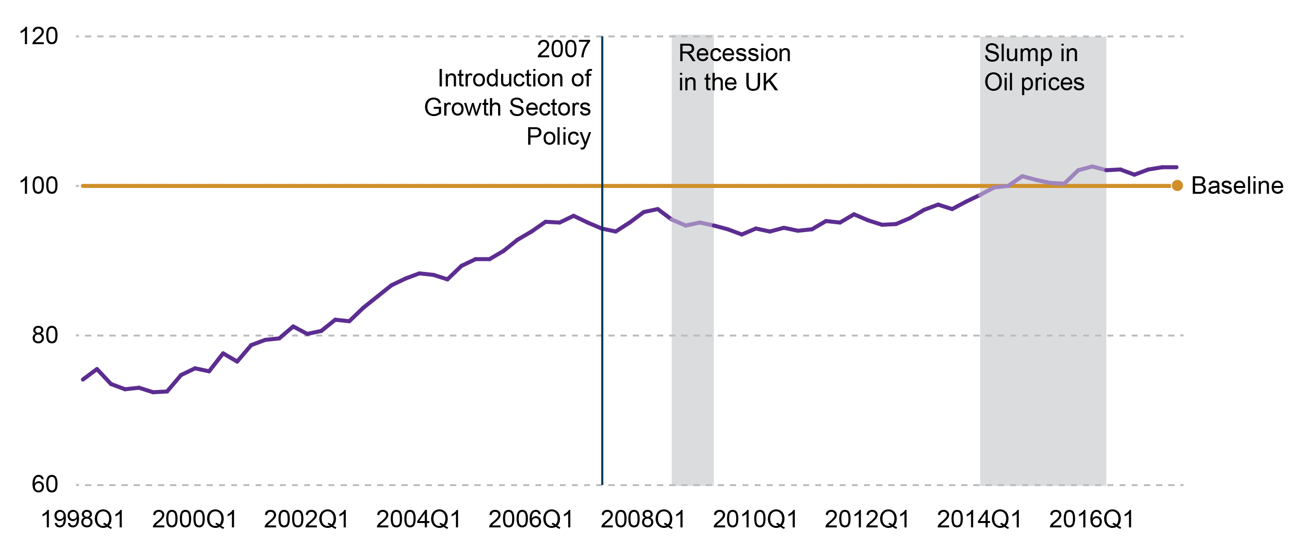 The impact of Brexit on Scotland's growth sectors | Scottish Parliament