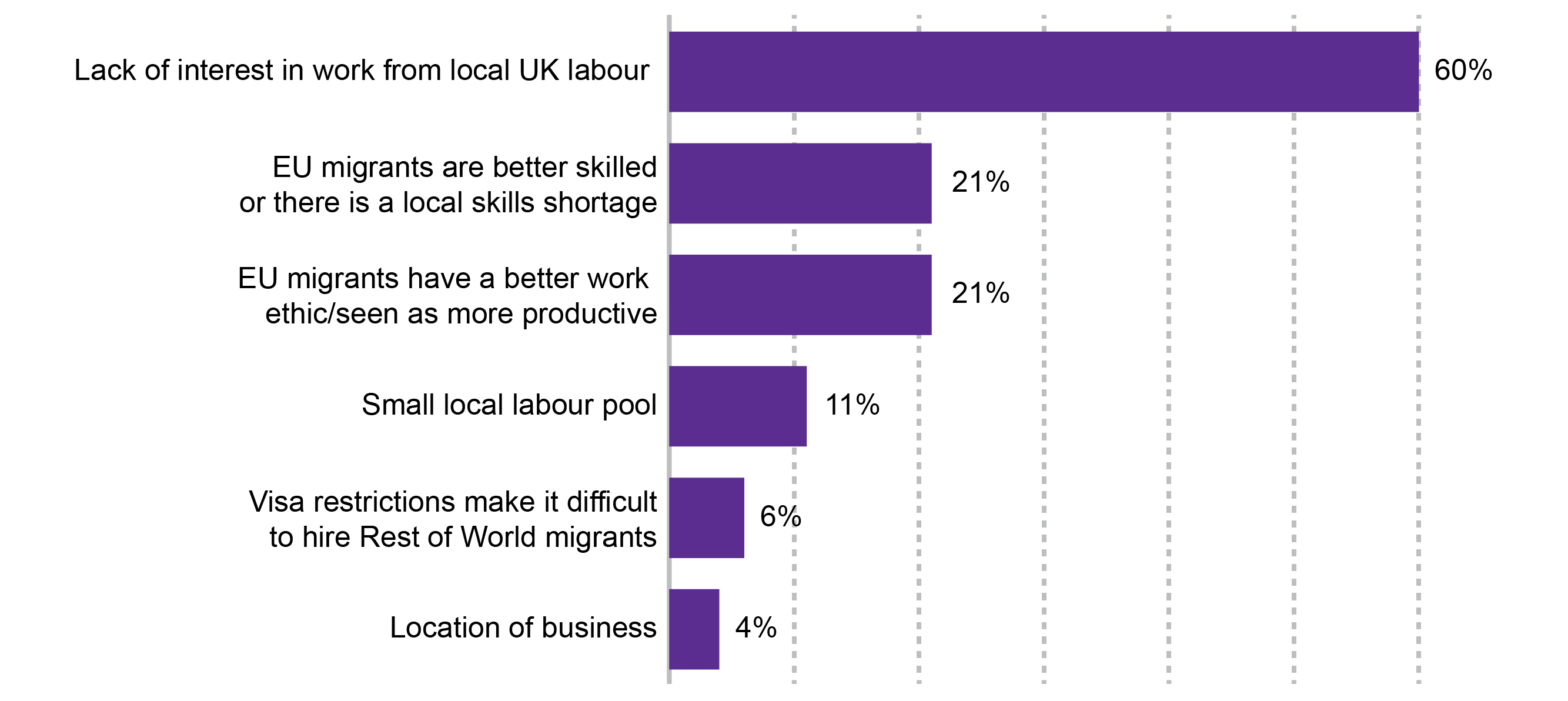 The Impact Of Brexit On Scotlands Growth Sectors Scottish Parliament