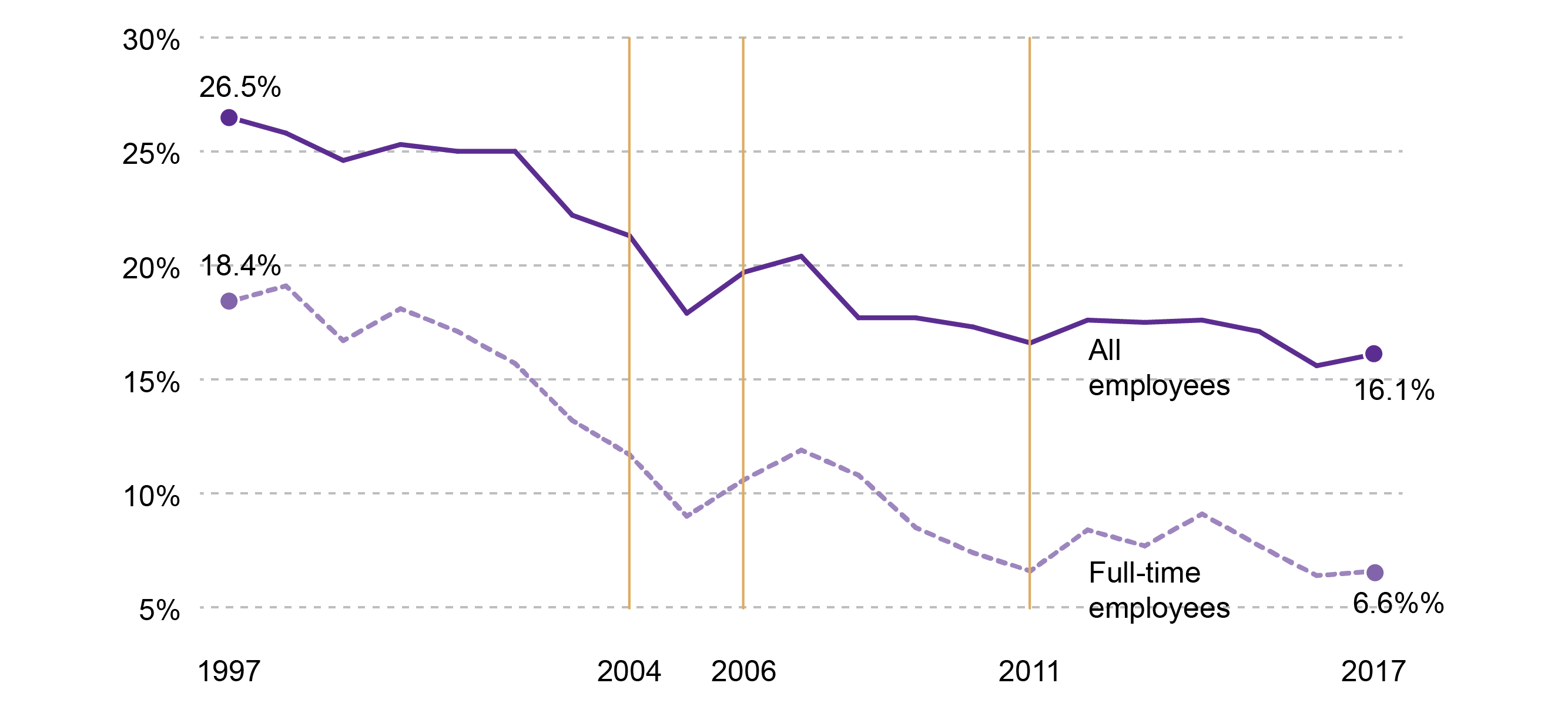 The Gender Paygap Facts And Figures 2017 Scottish Parliament 5839