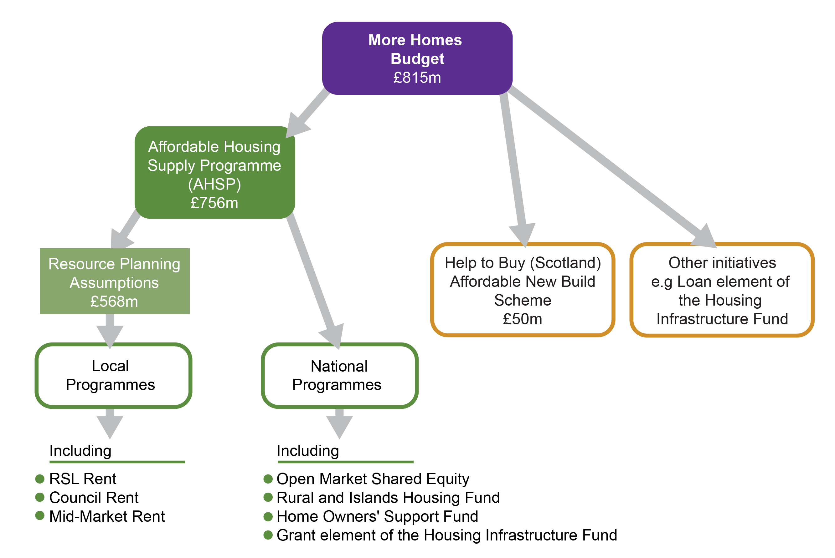 affordable-housing-supply-funding-scottish-parliament