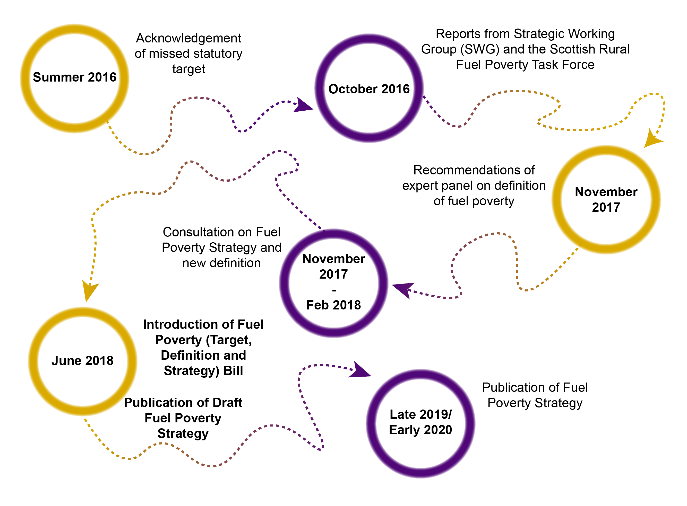 reports-end-fuel-poverty-coalition