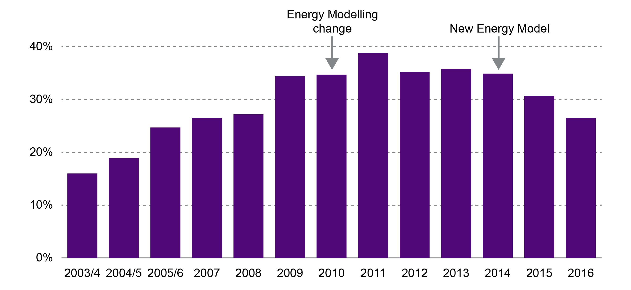 fuel-poverty-target-definition-and-strategy-scotland-bill