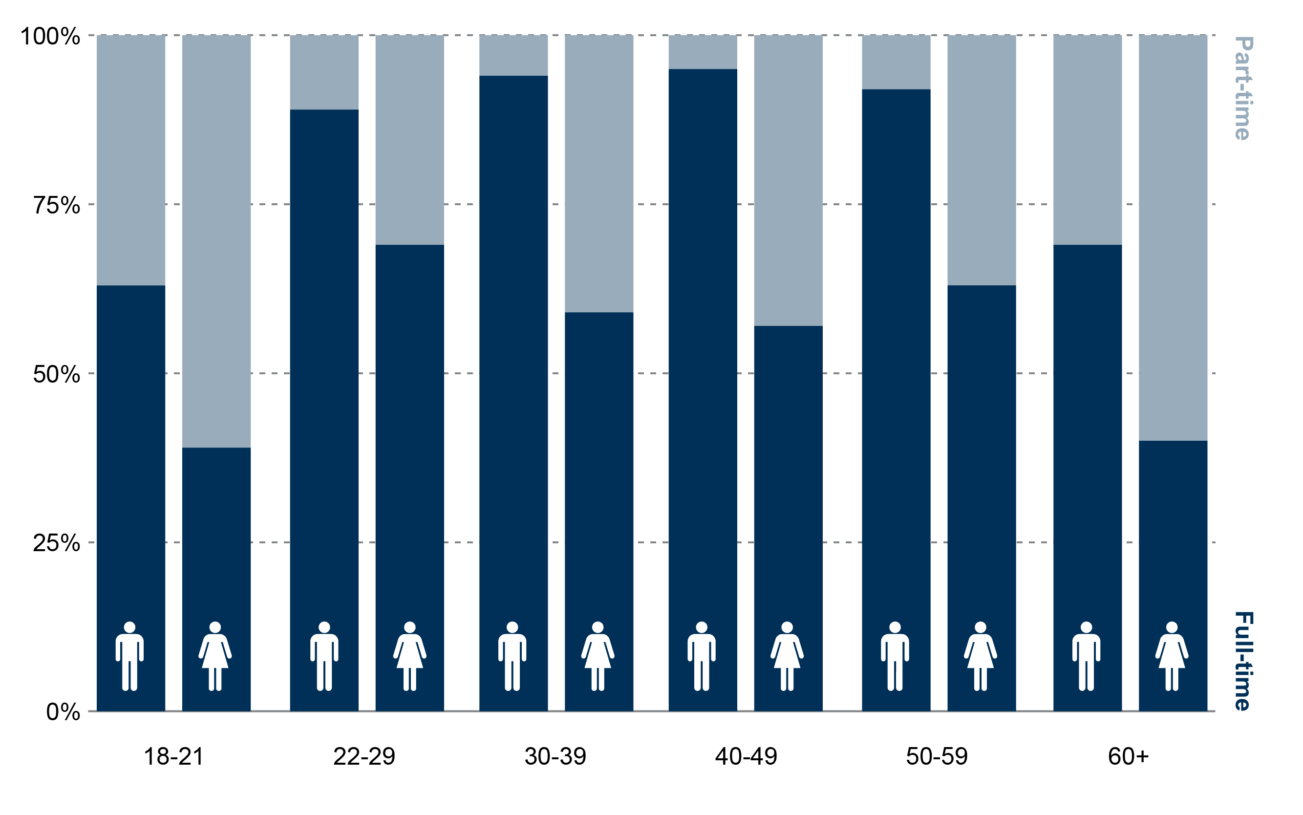 the-gender-pay-gap-facts-and-figures-2018-scottish-parliament