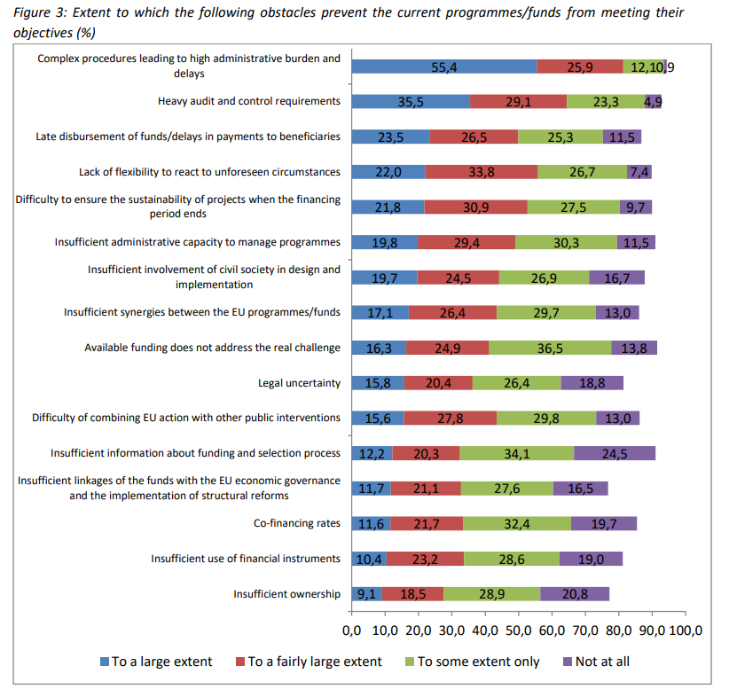 EU Structural Funds in Scotland | Scottish Parliament