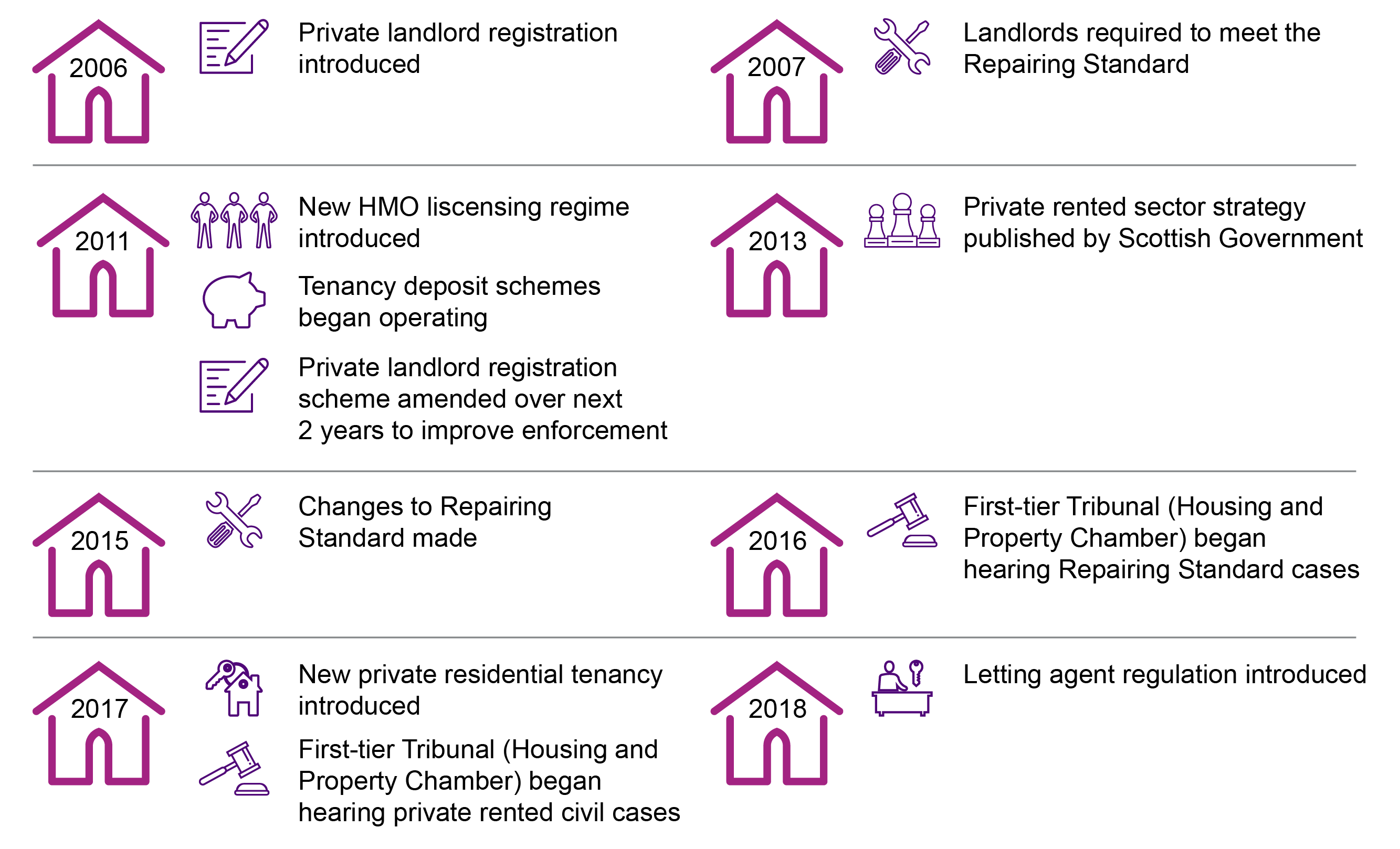 overview-of-private-rented-housing-reforms-in-scotland-scottish