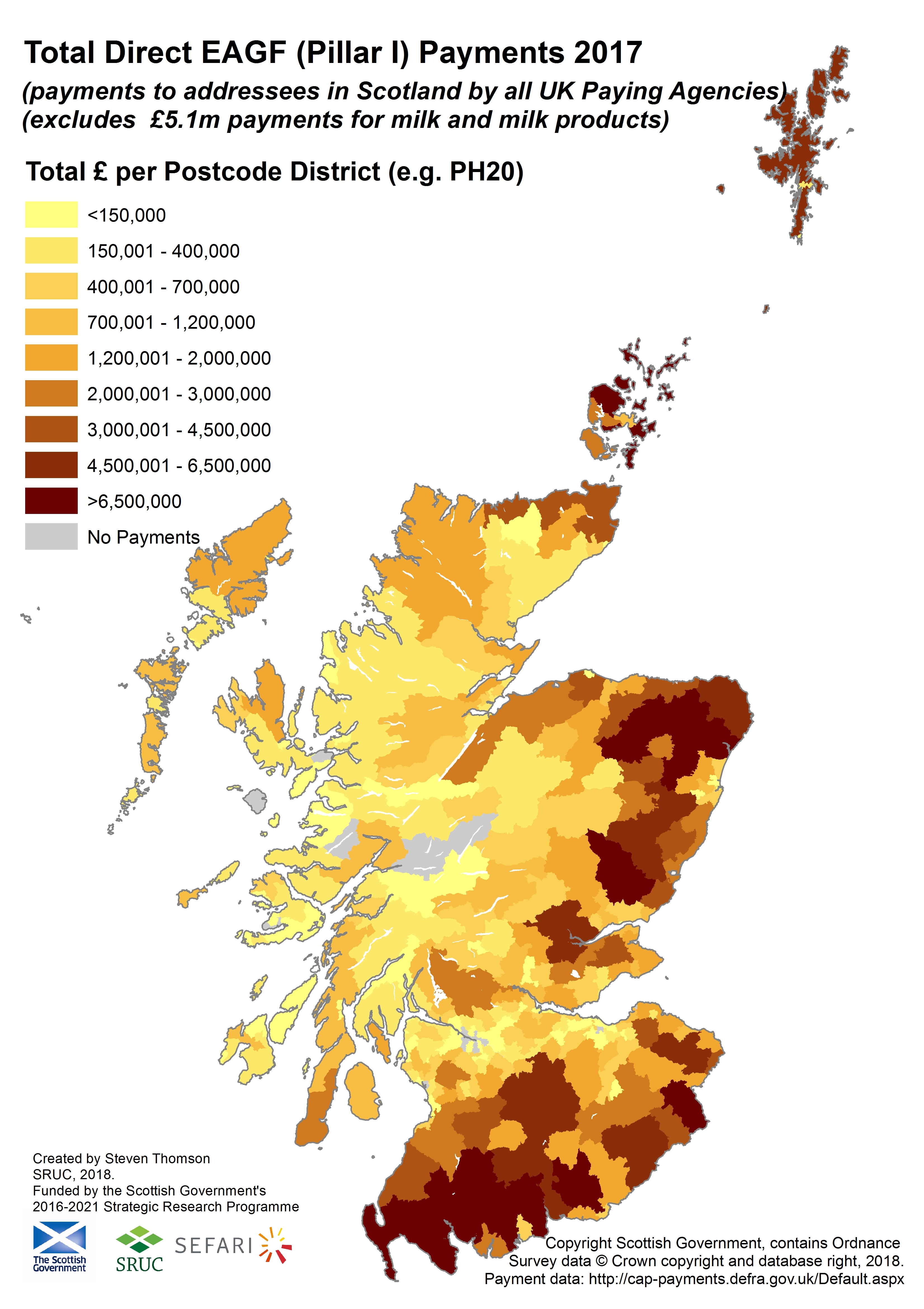 research funding scotland