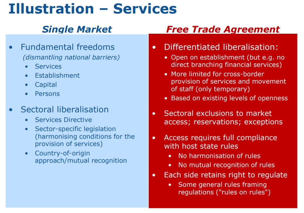 Negotiating The Future UK And EU Relationship | Scottish Parliament