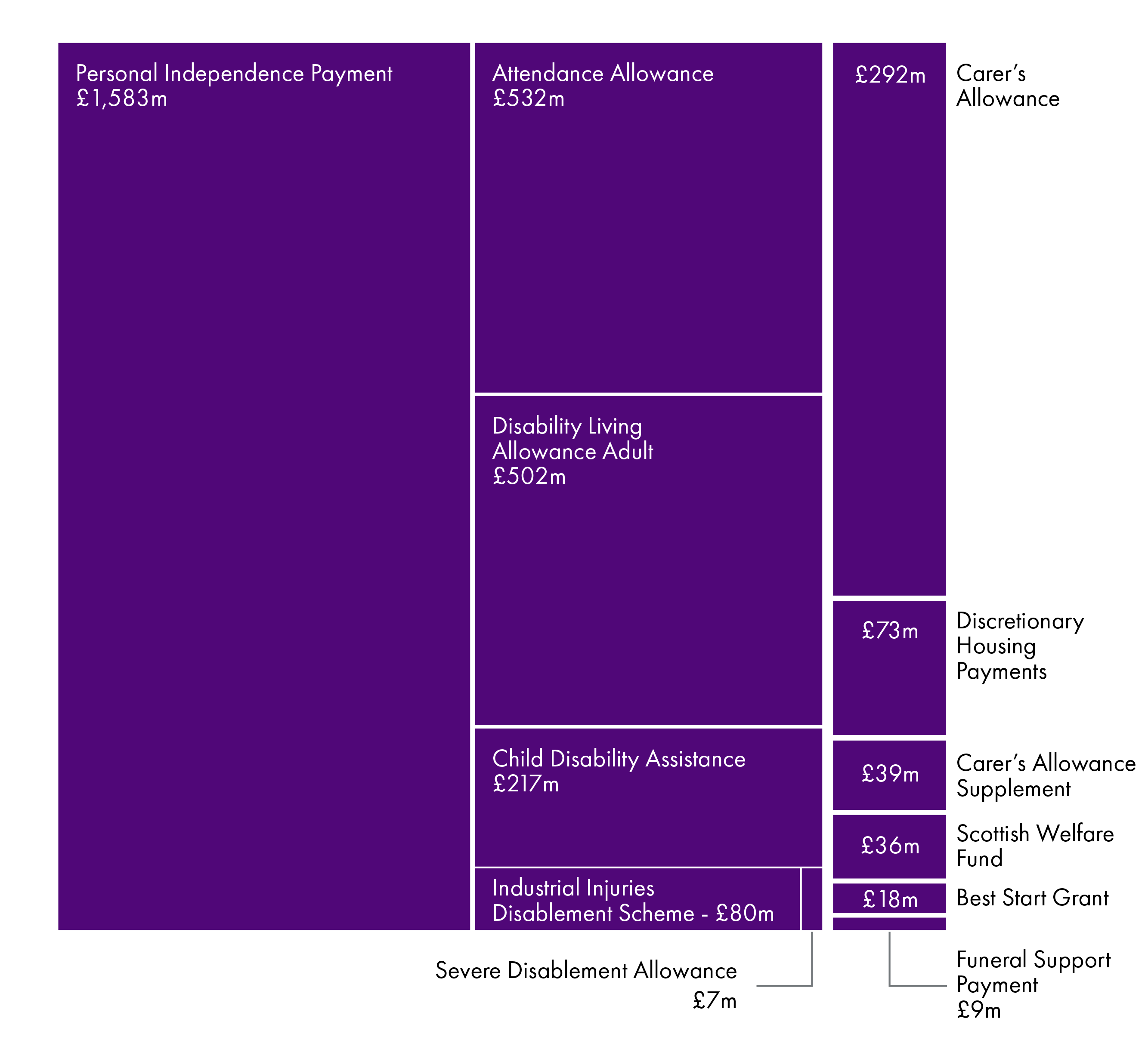 Scottish Budget 2020-21 | Scottish Parliament