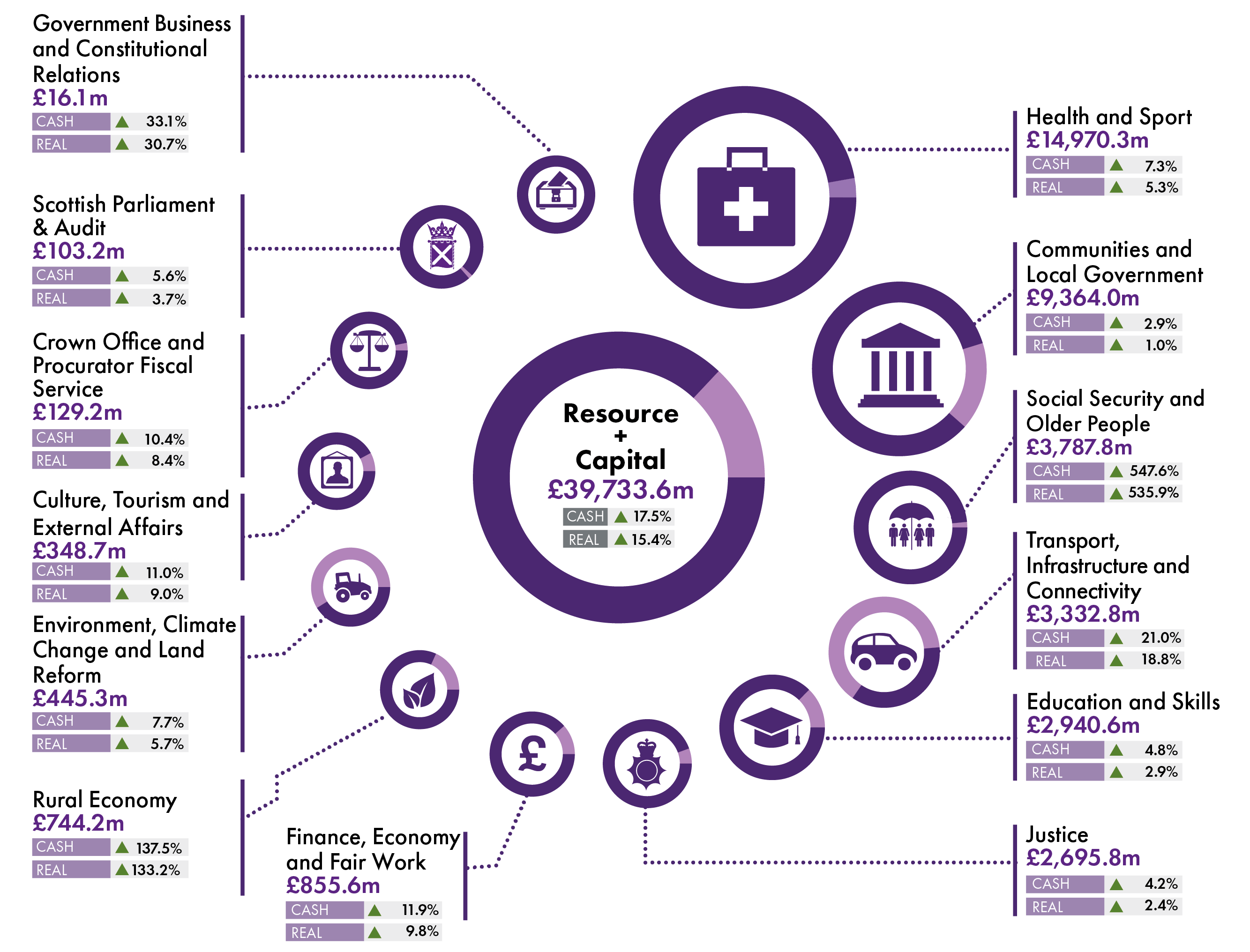 Scottish Budget 2020-21 | Scottish Parliament