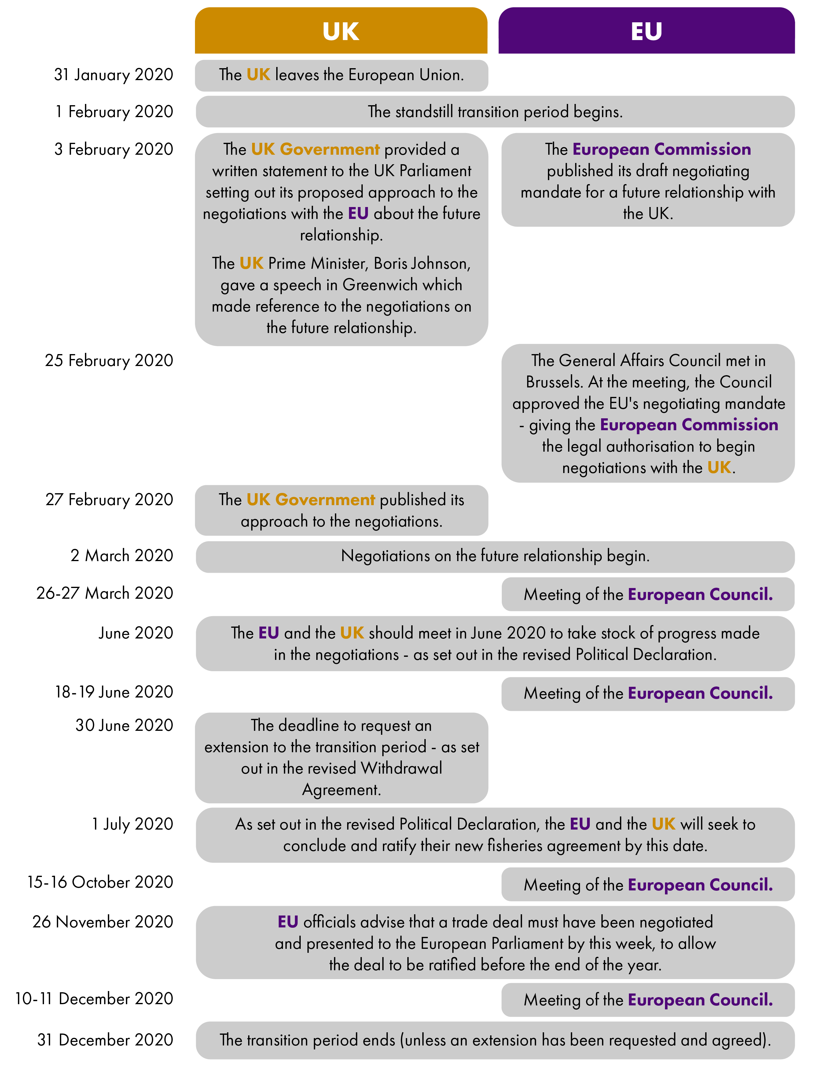 EU-UK Future Relationship Negotiations Issue 1- February 2020 ...