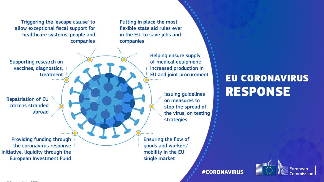 The European Union's Response To COVID-19 | Scottish Parliament