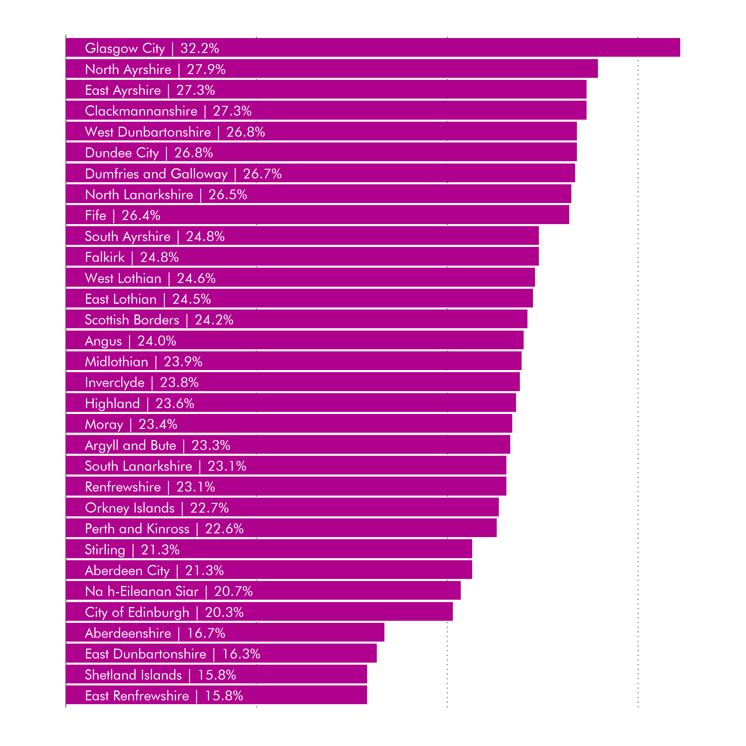 child-poverty-in-scotland-since-the-1960s-scottish-parliament