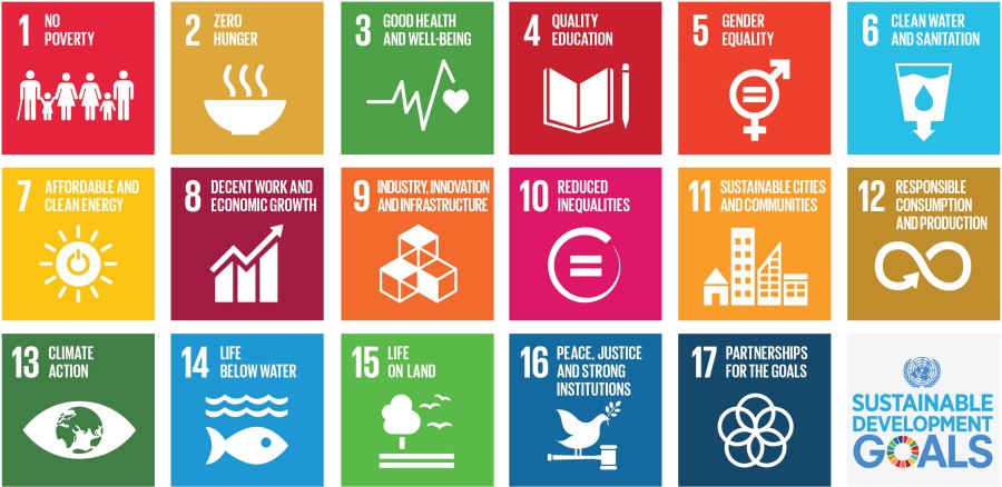 Image depicting the 17 UN sustainable development goals