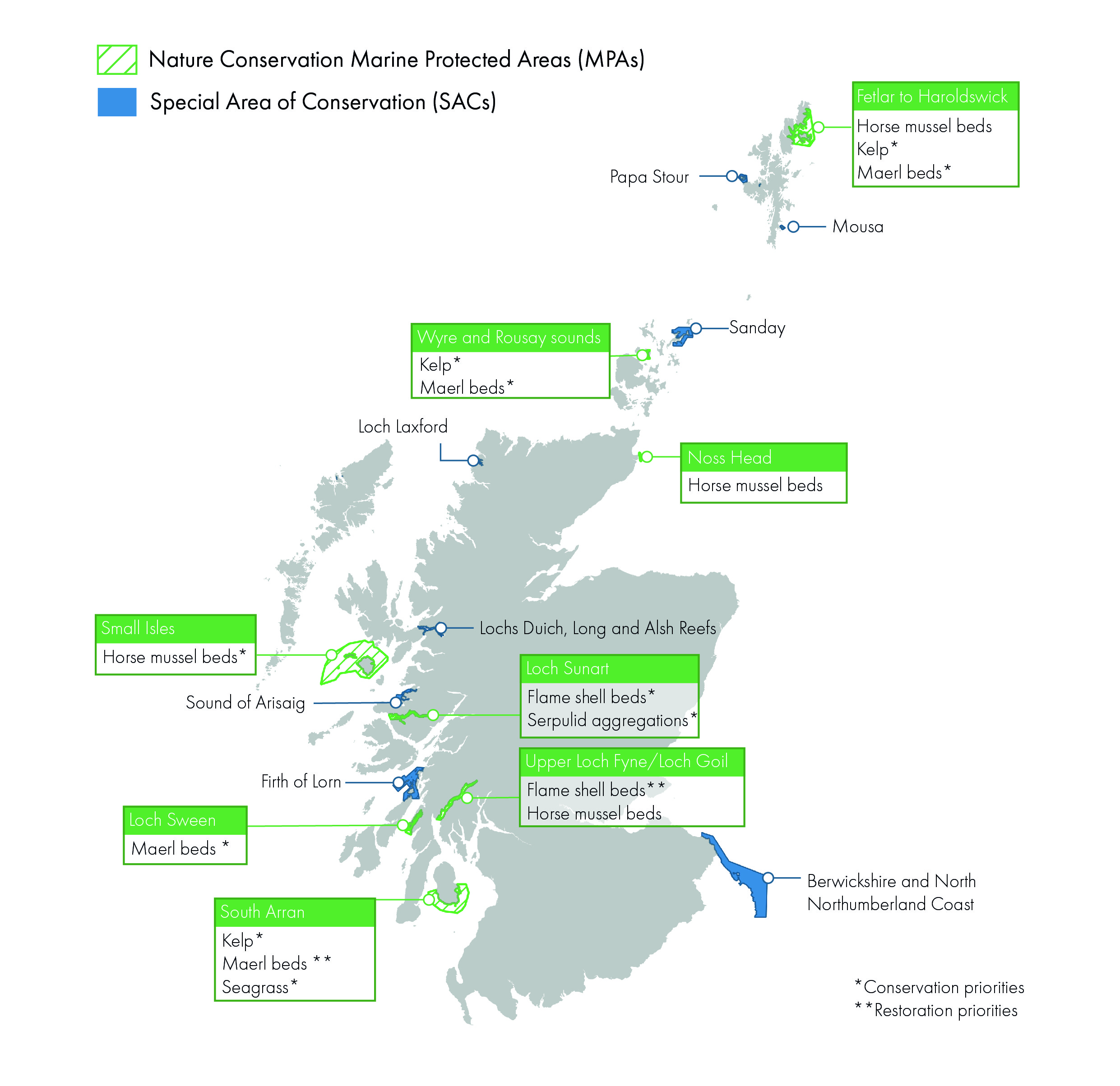 Map of Scotland showing the Marine Protected Areas and Special Areas of Conservation (SACs) wherein a blue carbon feature is protected, either as a conservation priority or a conservation and restoration priority.