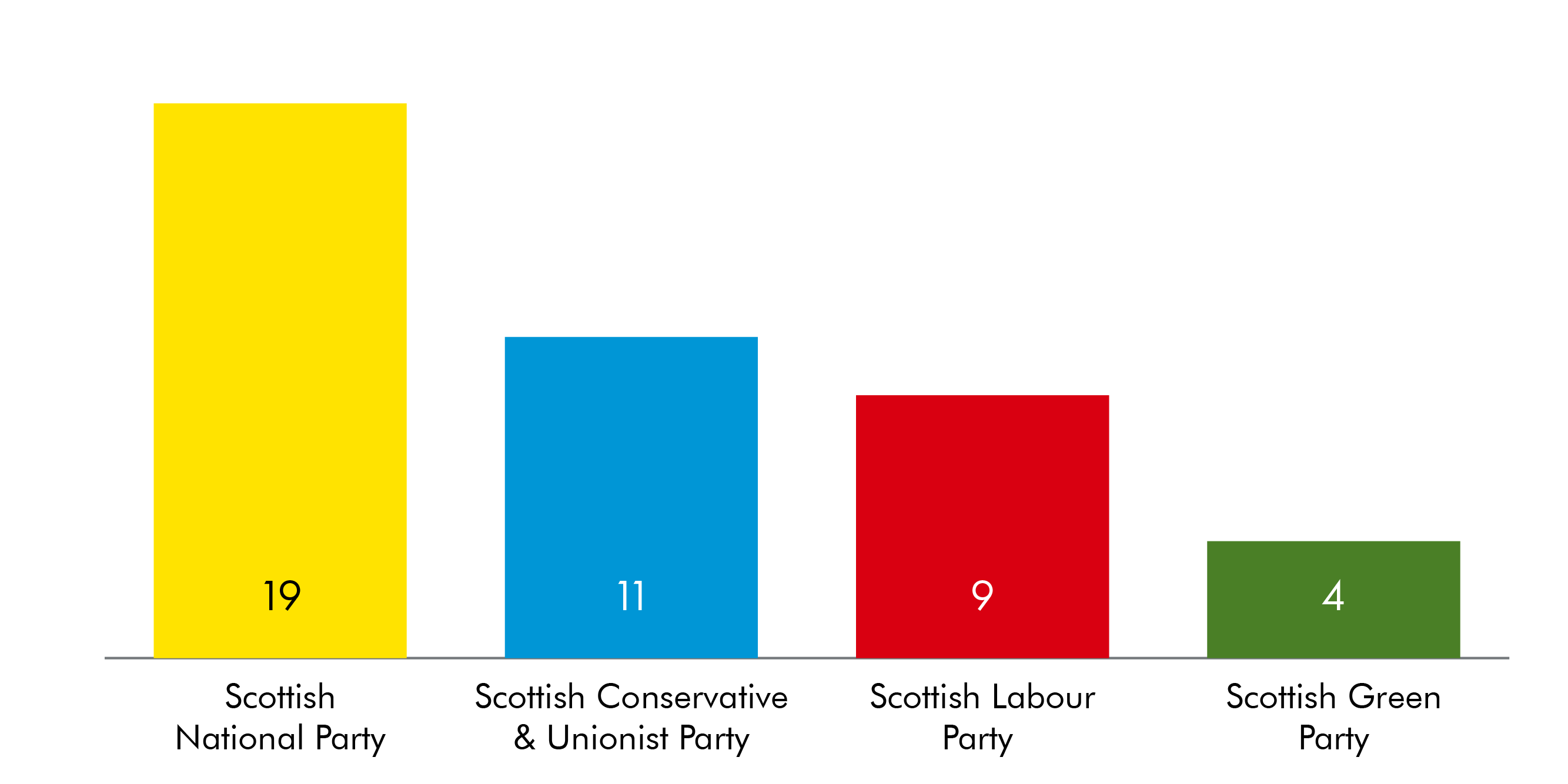 Election 2021 | Scottish Parliament