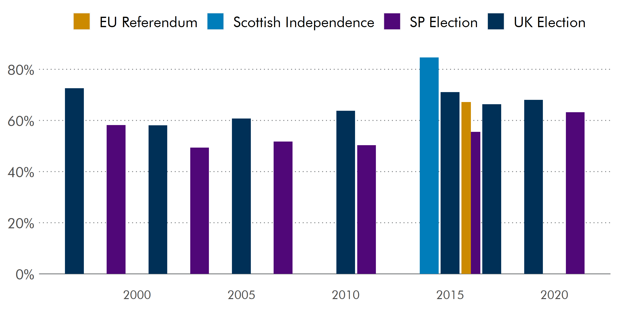 Election 2021 Scottish Parliament 8735