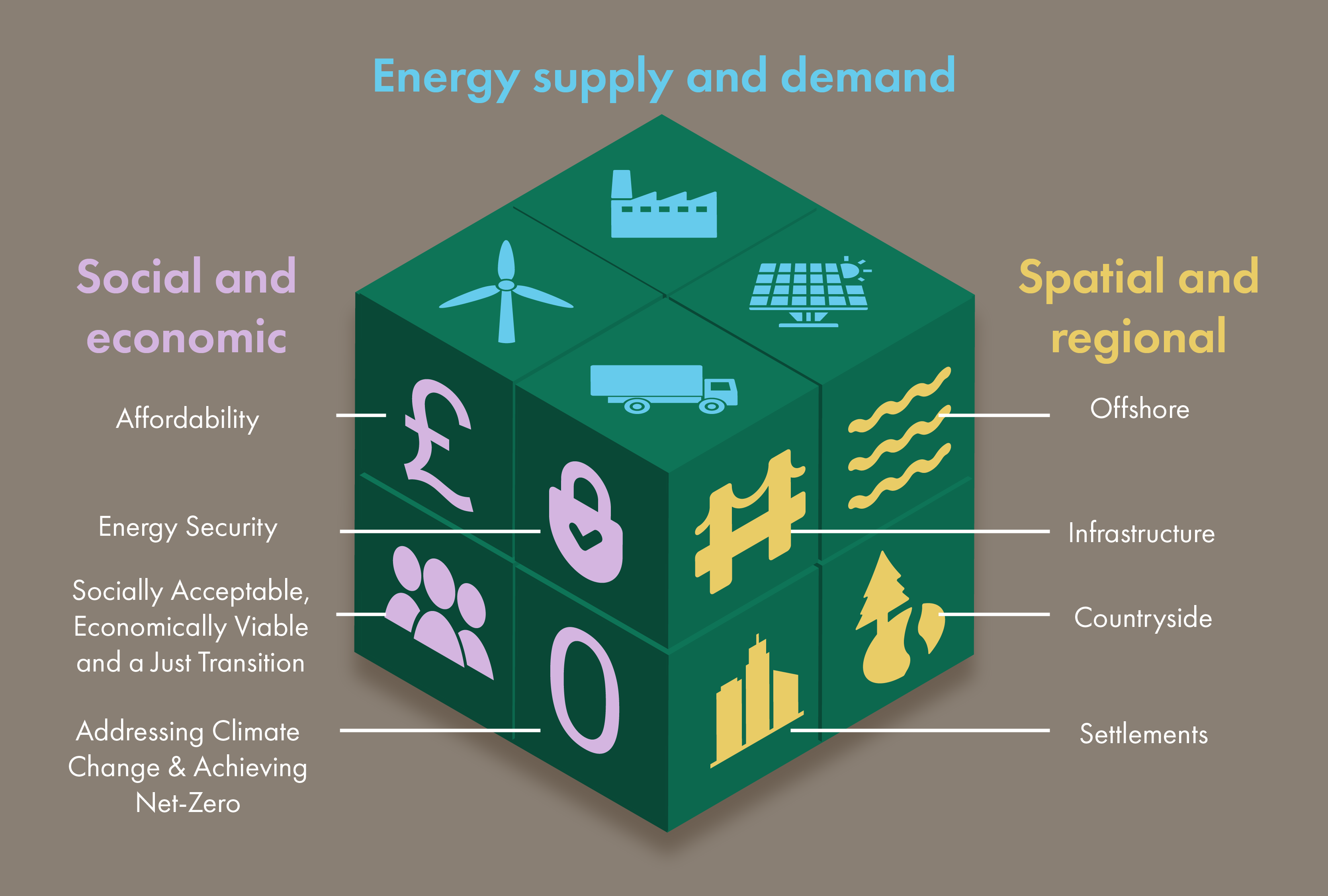 energy-policy-subject-profile-scottish-parliament