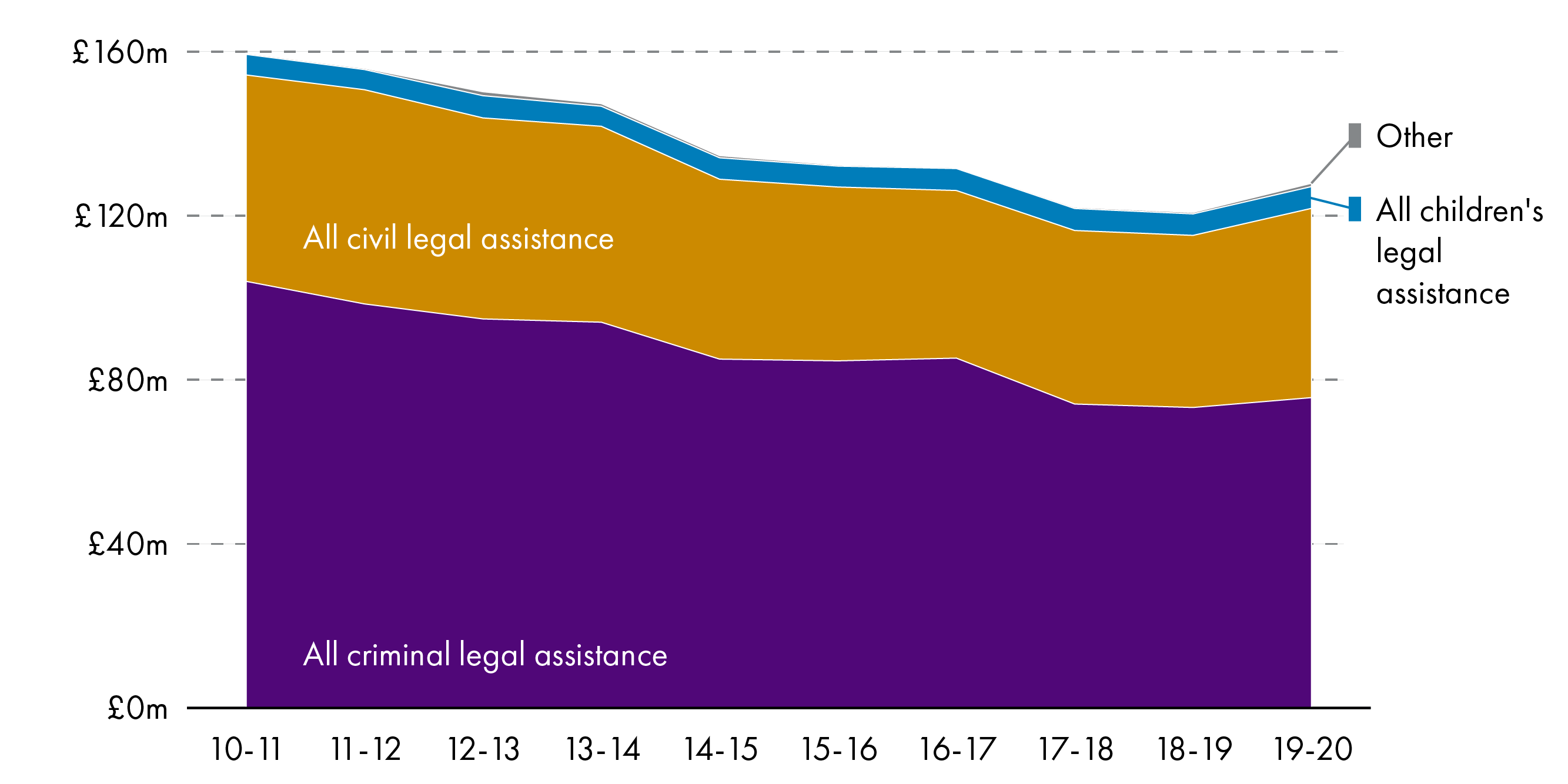 legal-aid-policy-issues-scottish-parliament