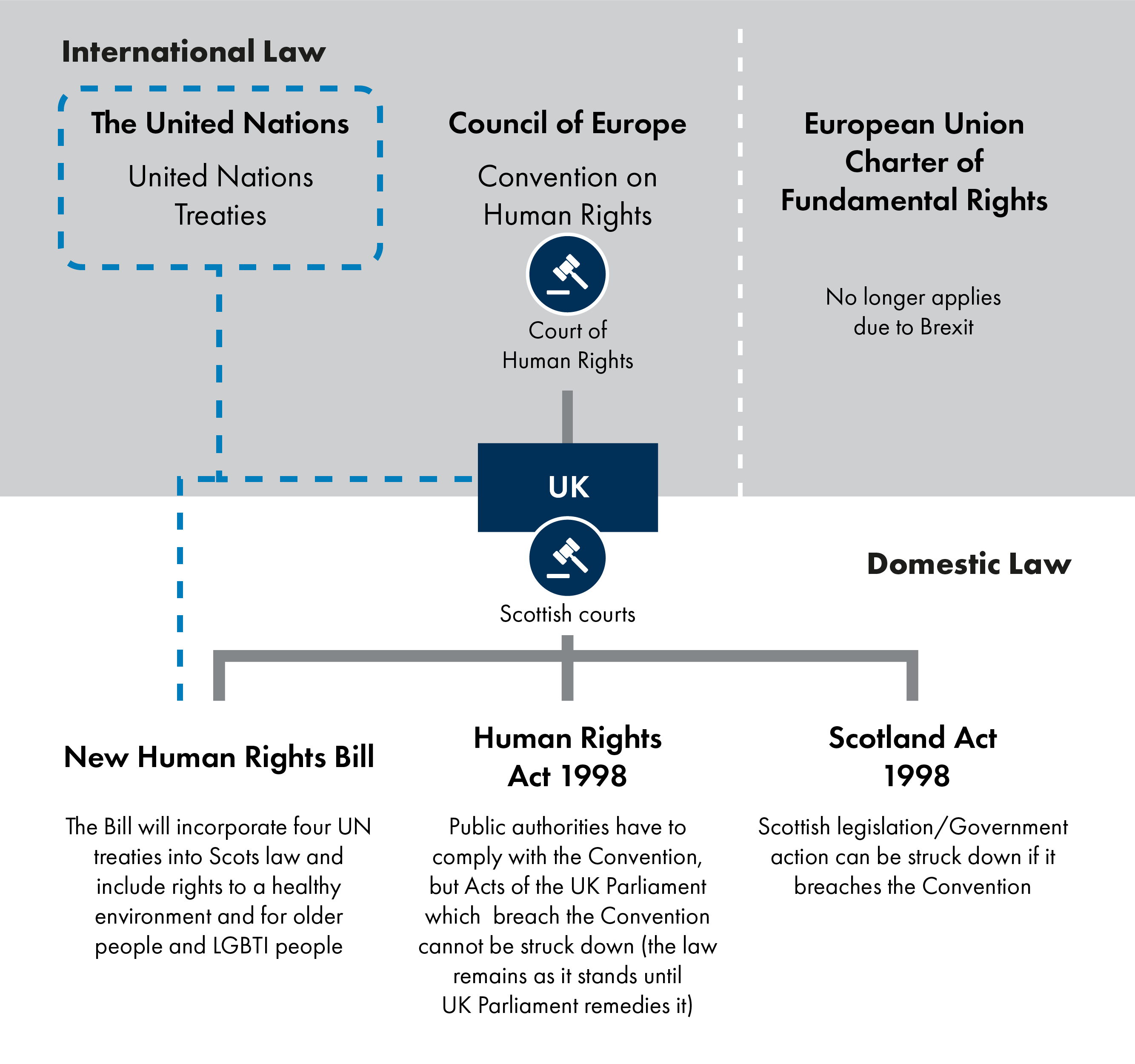 Economic Social And Cultural Rights And The Proposed Human Rights Bill 