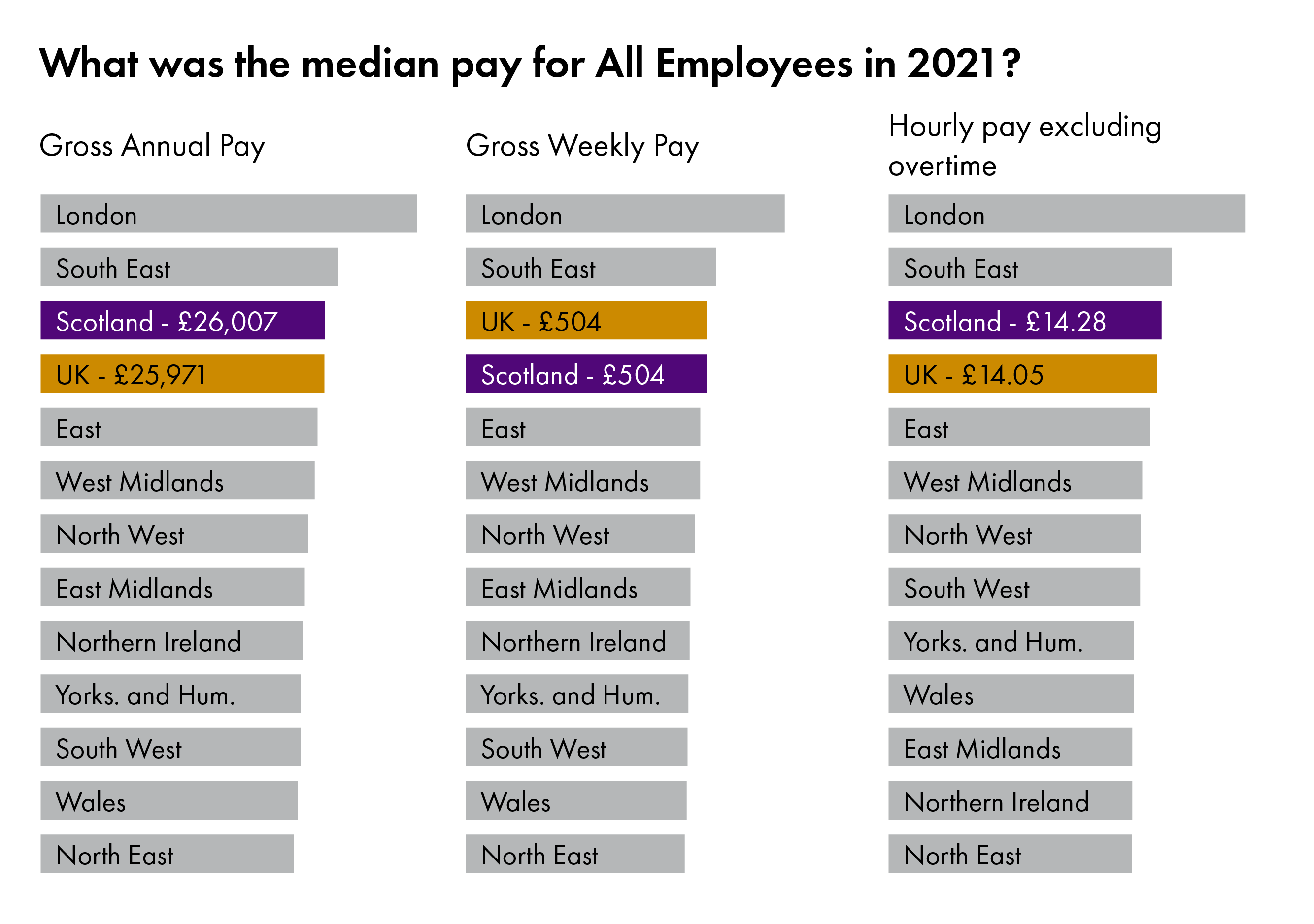 Earnings In Scotland 2021 Scottish Parliament