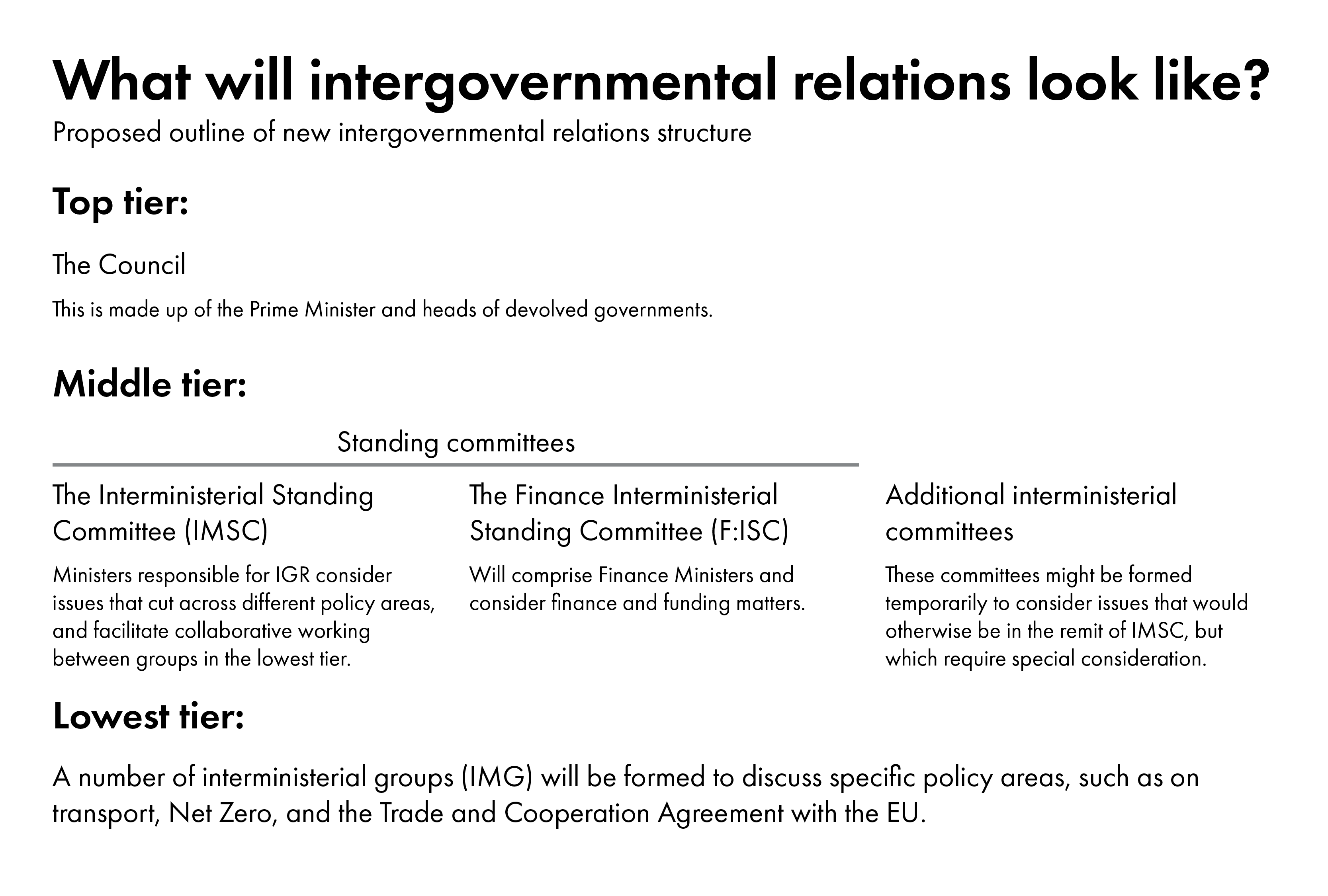 Image showing the proposed structure for intergovernmental relations.