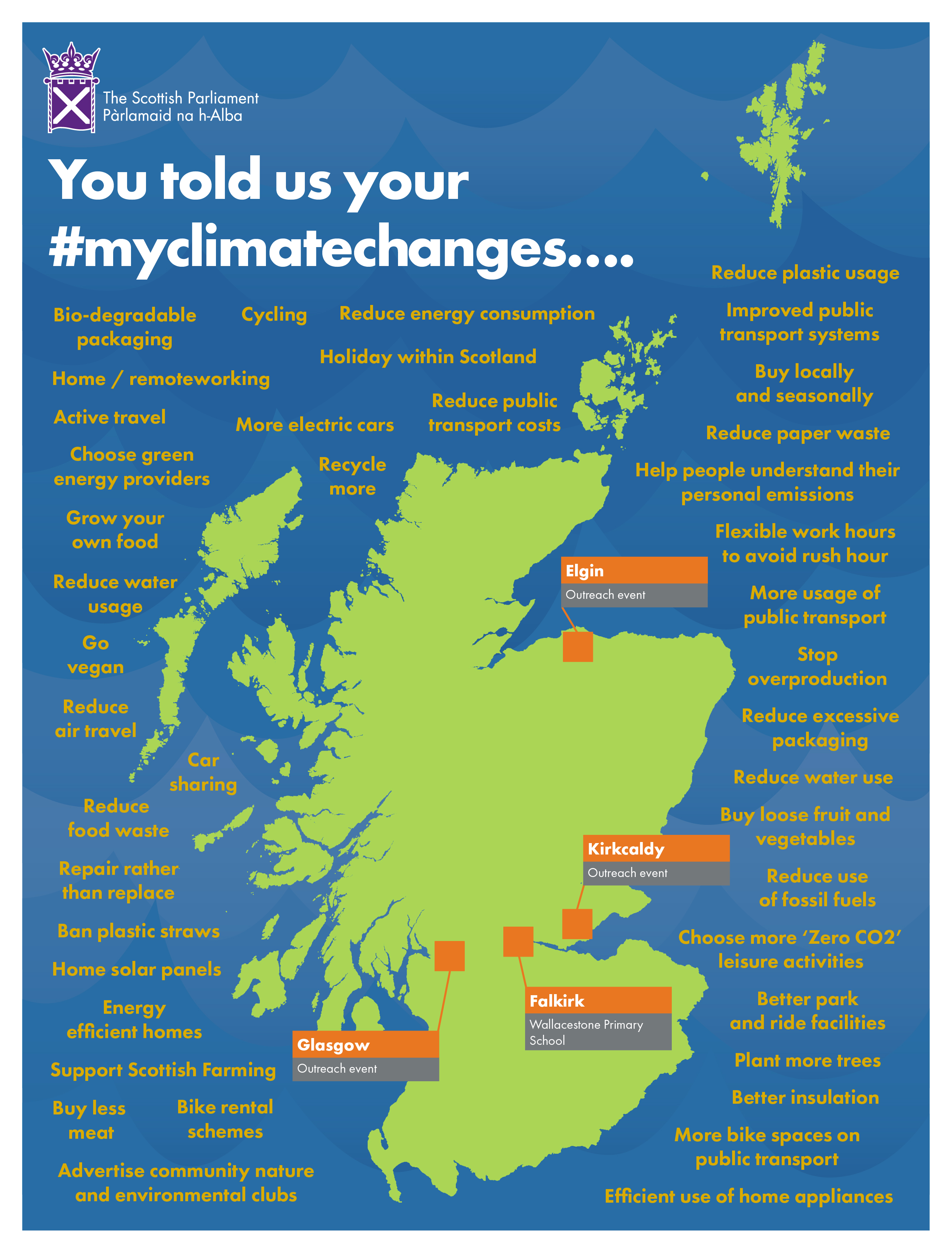 Stage 1 Report on the Climate Change (Emissions Reduction Targets