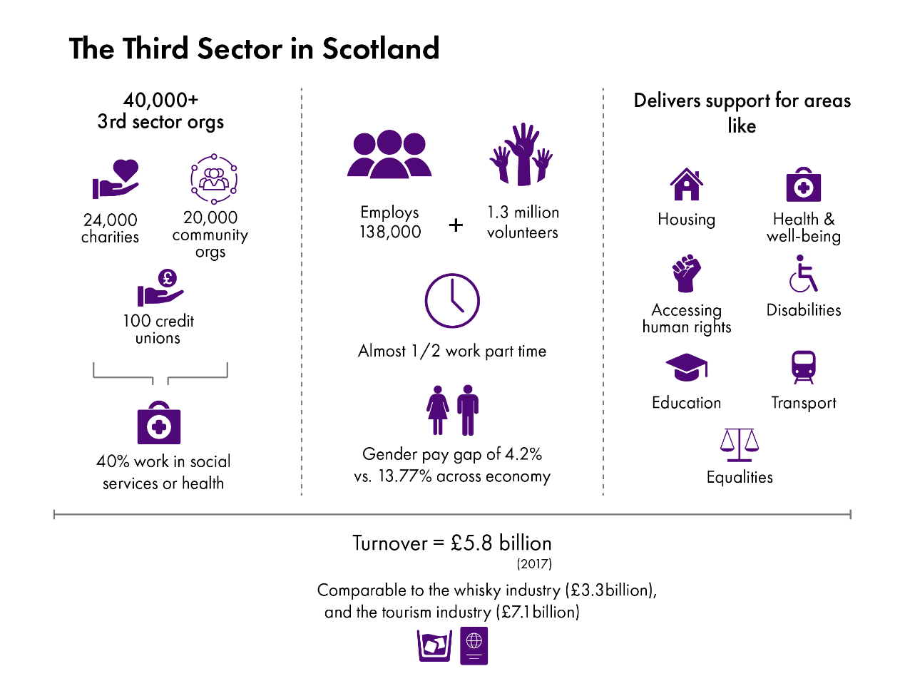 Looking Ahead To The Scottish Government’s Draft Budget 2020-21 ...