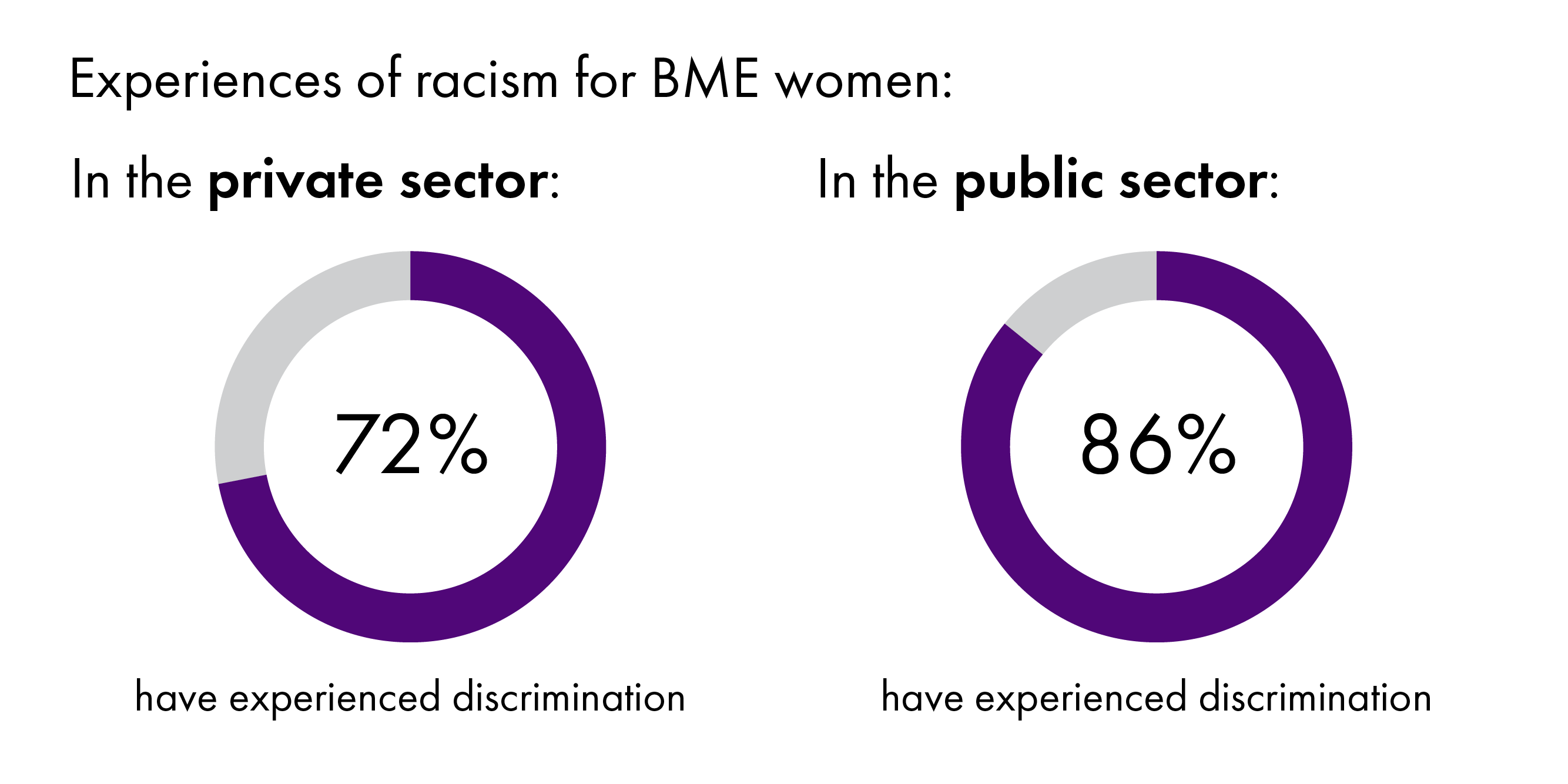 Race Equality, Employment And Skills: Making Progress? | Scottish ...