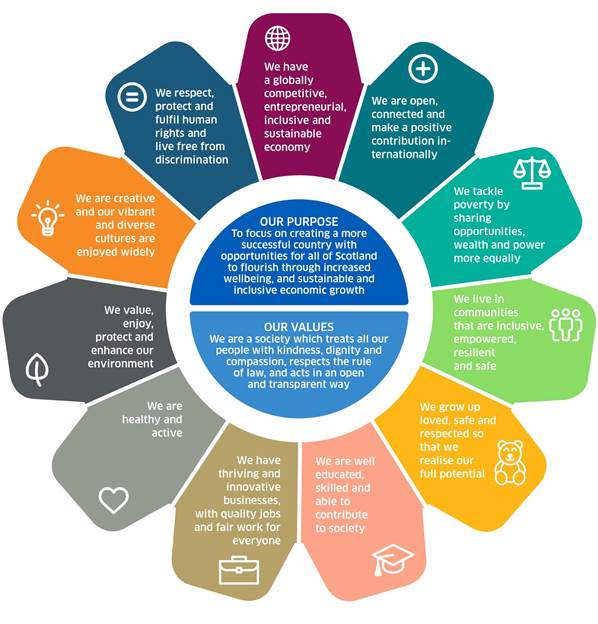 Report on the Consultation on the Scottish Government's Draft National ...